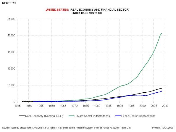 growth-of-private-debt-burden